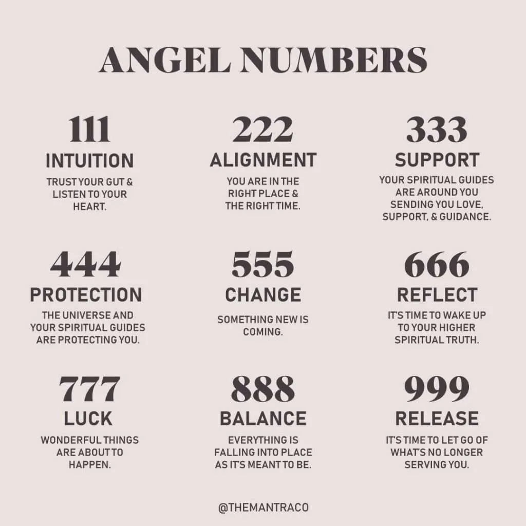Angel Numbers Necklace
